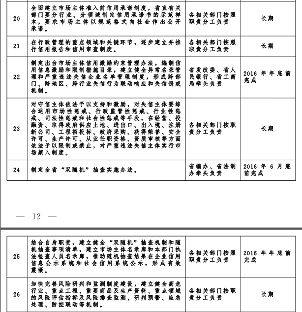 冀政發(fā)〔2016〕3號(hào)《河北省人民政府關(guān)于“先照后證”改革后加強(qiáng)事中事后監(jiān)管的實(shí)施意見(jiàn)》3