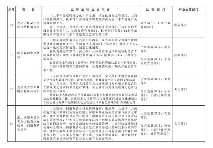 冀政辦函〔2014〕101號《河北省人民政府辦公廳關于貫徹落實國務院第二批“先照后證”改革決定有關工作的通知》9