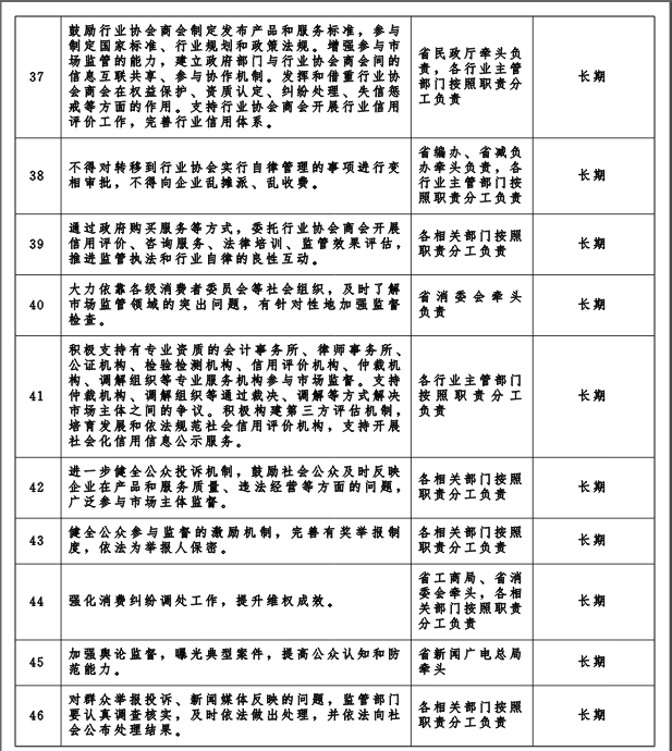 冀政發(fā)〔2016〕3號(hào)《河北省人民政府關(guān)于“先照后證”改革后加強(qiáng)事中事后監(jiān)管的實(shí)施意見(jiàn)》5