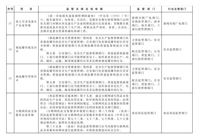 冀政辦函〔2014〕101號《河北省人民政府辦公廳關于貫徹落實國務院第二批“先照后證”改革決定有關工作的通知》16