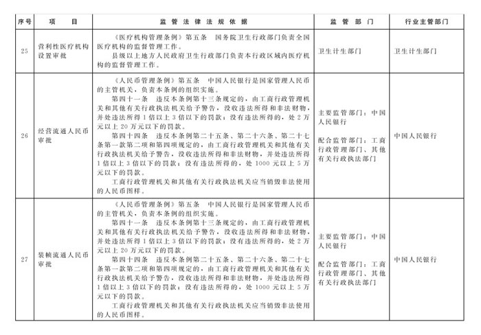 冀政辦函〔2014〕101號《河北省人民政府辦公廳關于貫徹落實國務院第二批“先照后證”改革決定有關工作的通知》11