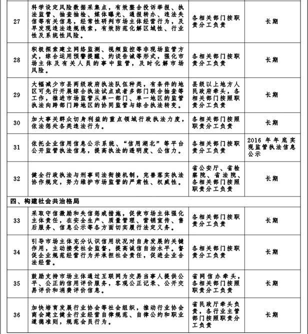 冀政發(fā)〔2016〕3號(hào)《河北省人民政府關(guān)于“先照后證”改革后加強(qiáng)事中事后監(jiān)管的實(shí)施意見(jiàn)》4