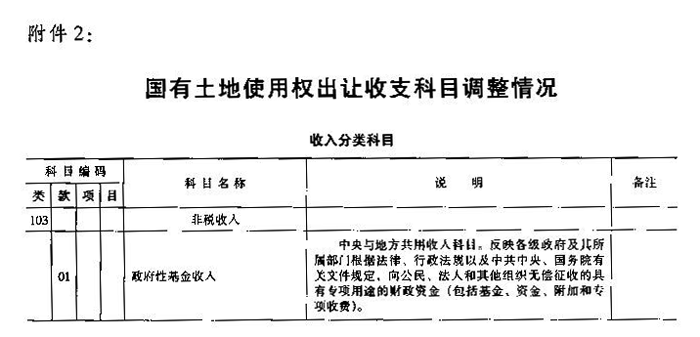 財(cái)綜〔2006〕68號(hào) 財(cái)政部國(guó)土資源部中國(guó)人民銀行關(guān)于印發(fā)《國(guó)有土地使用權(quán)出讓收支管理辦法》的通知1