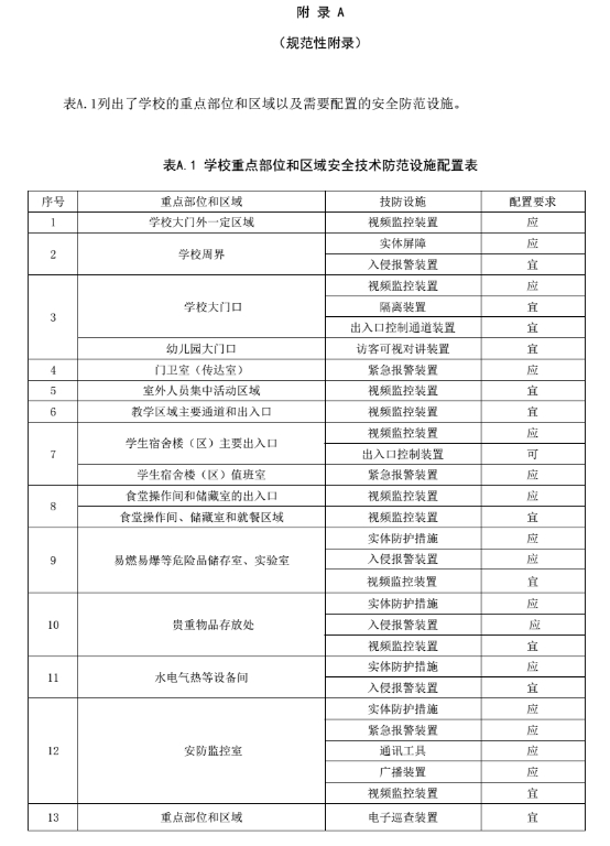 《中小學(xué)、幼兒園安全技術(shù)防范系統(tǒng)要求》（全文）