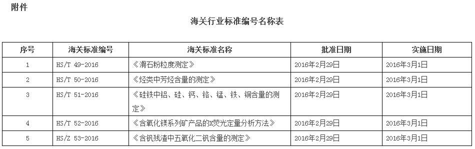 海關行業(yè)標準編號名稱表