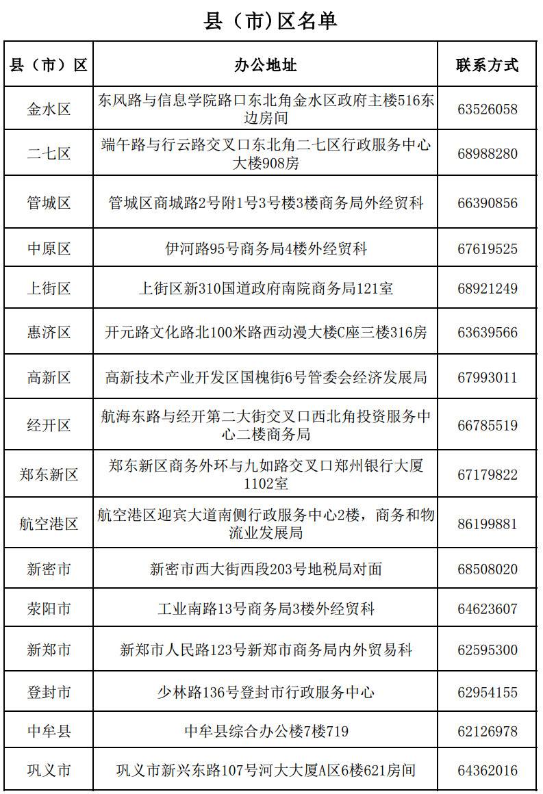 鄭州市各縣（市）區(qū)商務(wù)主管部門名單