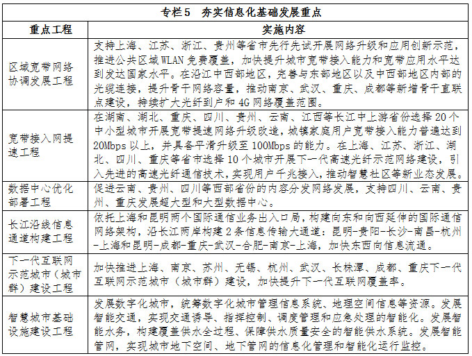 專欄5  夯實信息化基礎(chǔ)發(fā)展重點