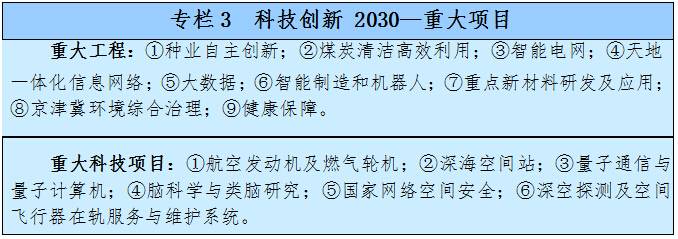 科技創(chuàng)新 2030—重大項(xiàng)目