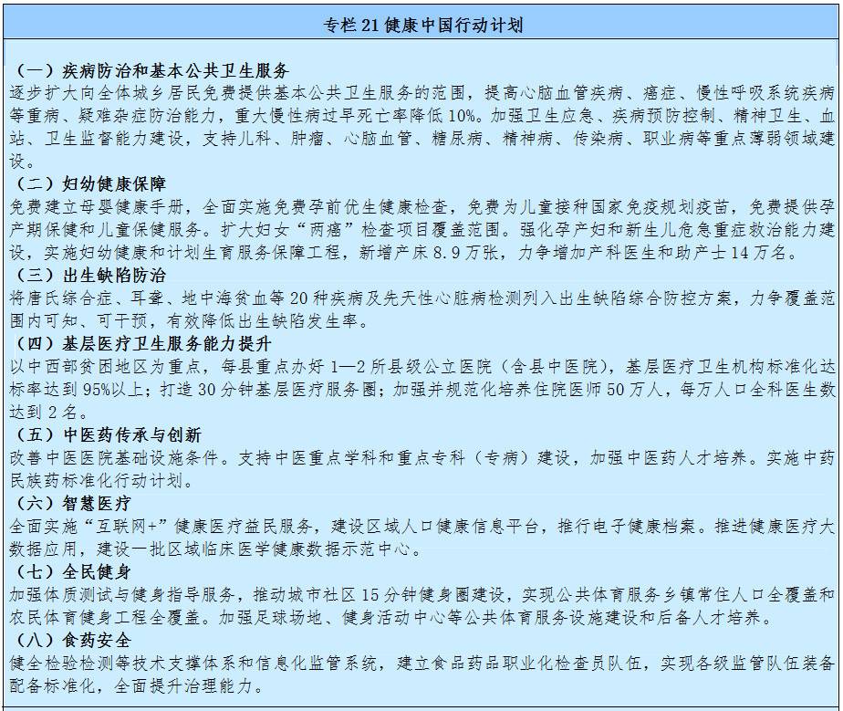 健康中國行動計劃