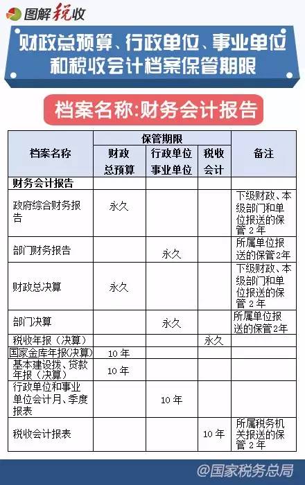 2016年新《會(huì)計(jì)檔案管理辦法》圖解8