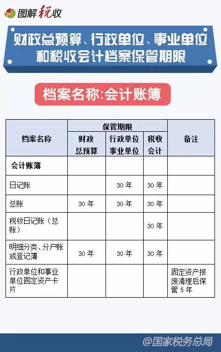 2016年新《會(huì)計(jì)檔案管理辦法》圖解7