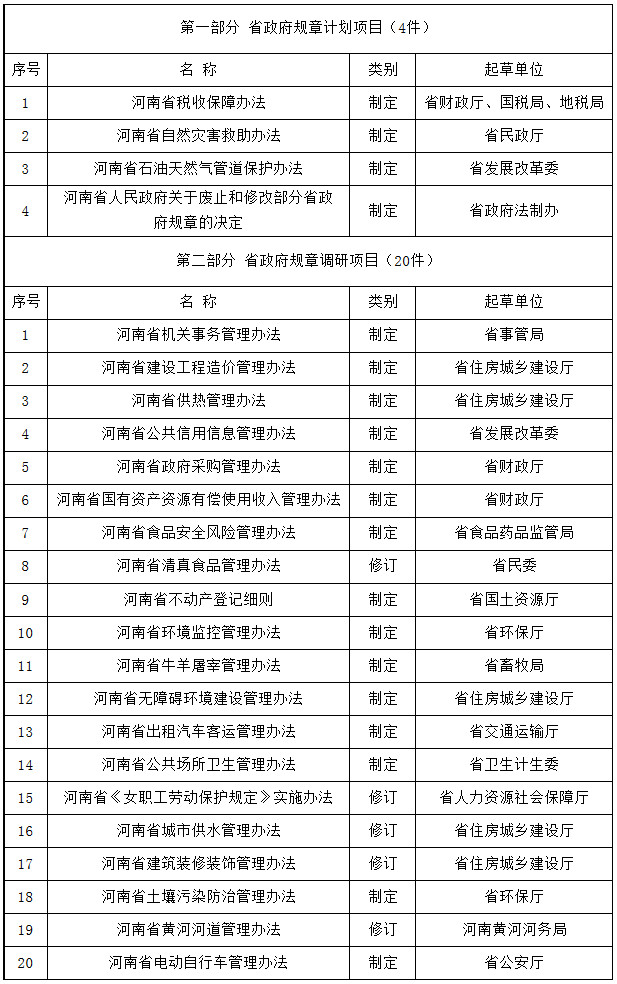 河南省人民政府2016年度立法計劃