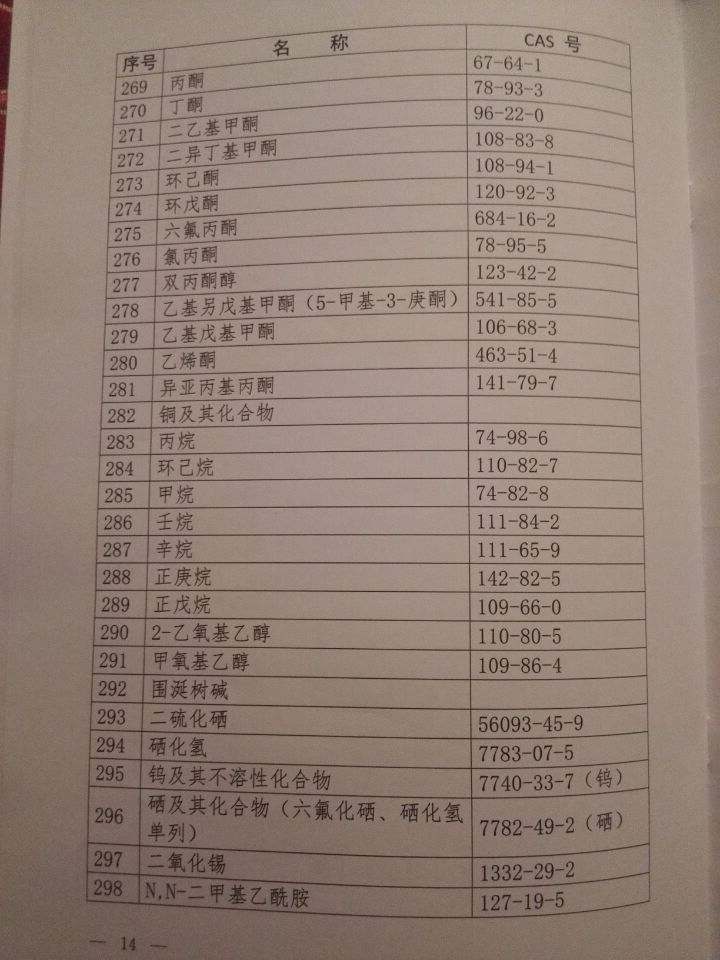 國衛(wèi)疾控發(fā)〔2015〕92號(hào) 關(guān)于印發(fā)《職業(yè)病危害因素分類目錄》的通知（全文）13