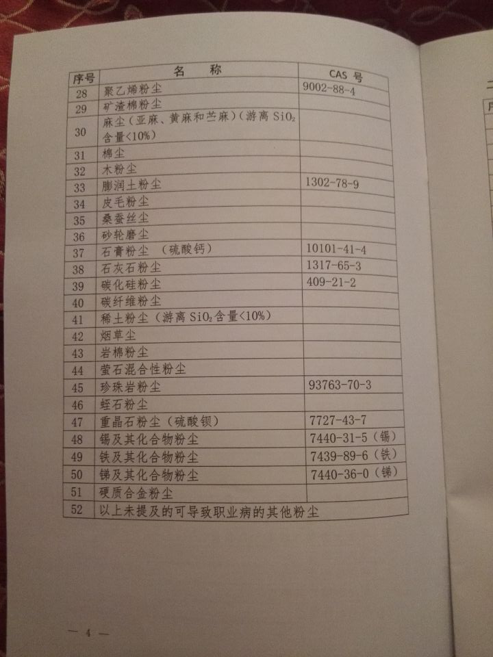 國衛(wèi)疾控發(fā)〔2015〕92號(hào) 關(guān)于印發(fā)《職業(yè)病危害因素分類目錄》的通知（全文）4