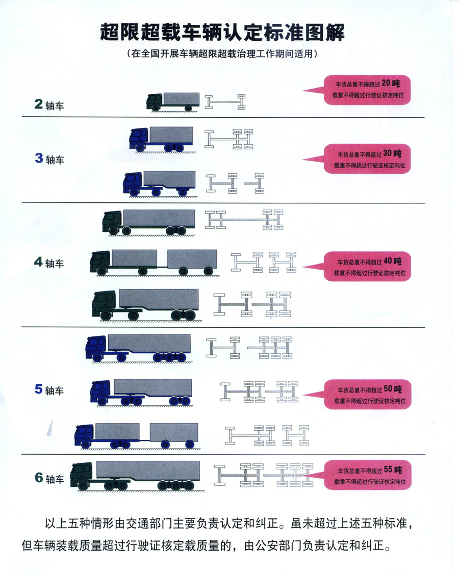 《超限運(yùn)輸車輛行駛公路管理規(guī)定》交通部令2000年第2號（全文）