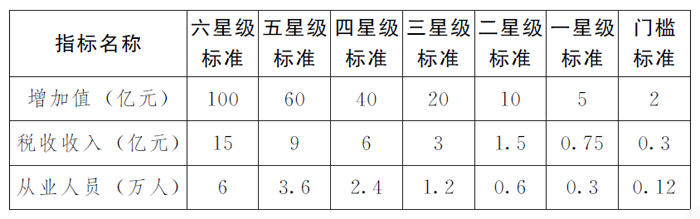 河南省商務中心區(qū)和特色商業(yè)區(qū)考核晉級辦法（試行）