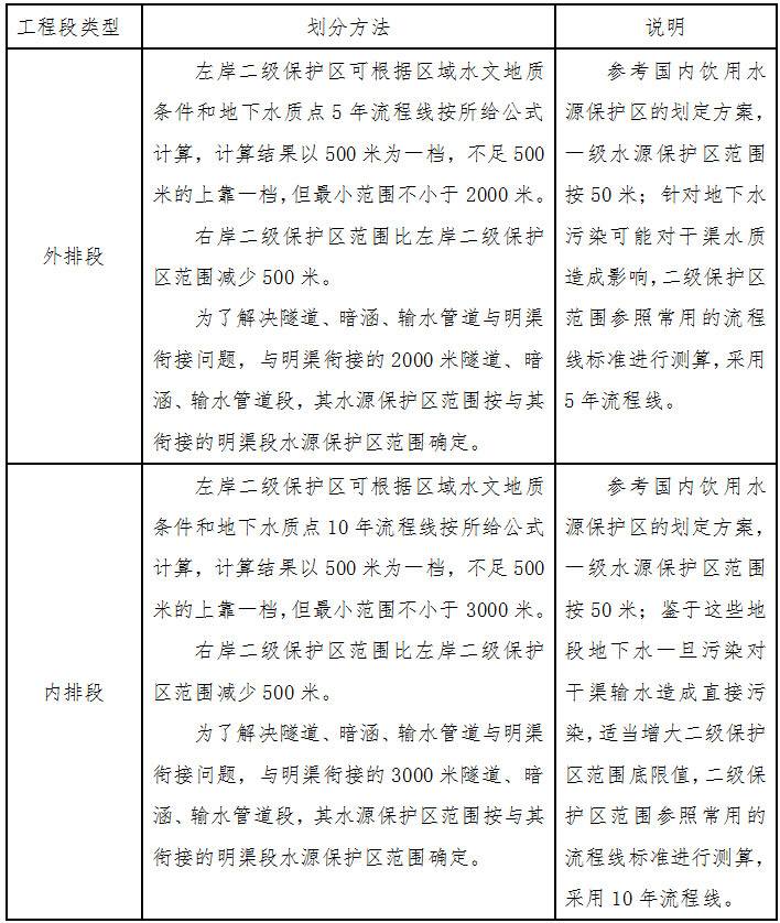 國調(diào)辦環(huán)移〔2006〕134號《關(guān)于劃定南水北調(diào)中線一期工程總干渠兩側(cè)水源保護(hù)區(qū)工作的通知》