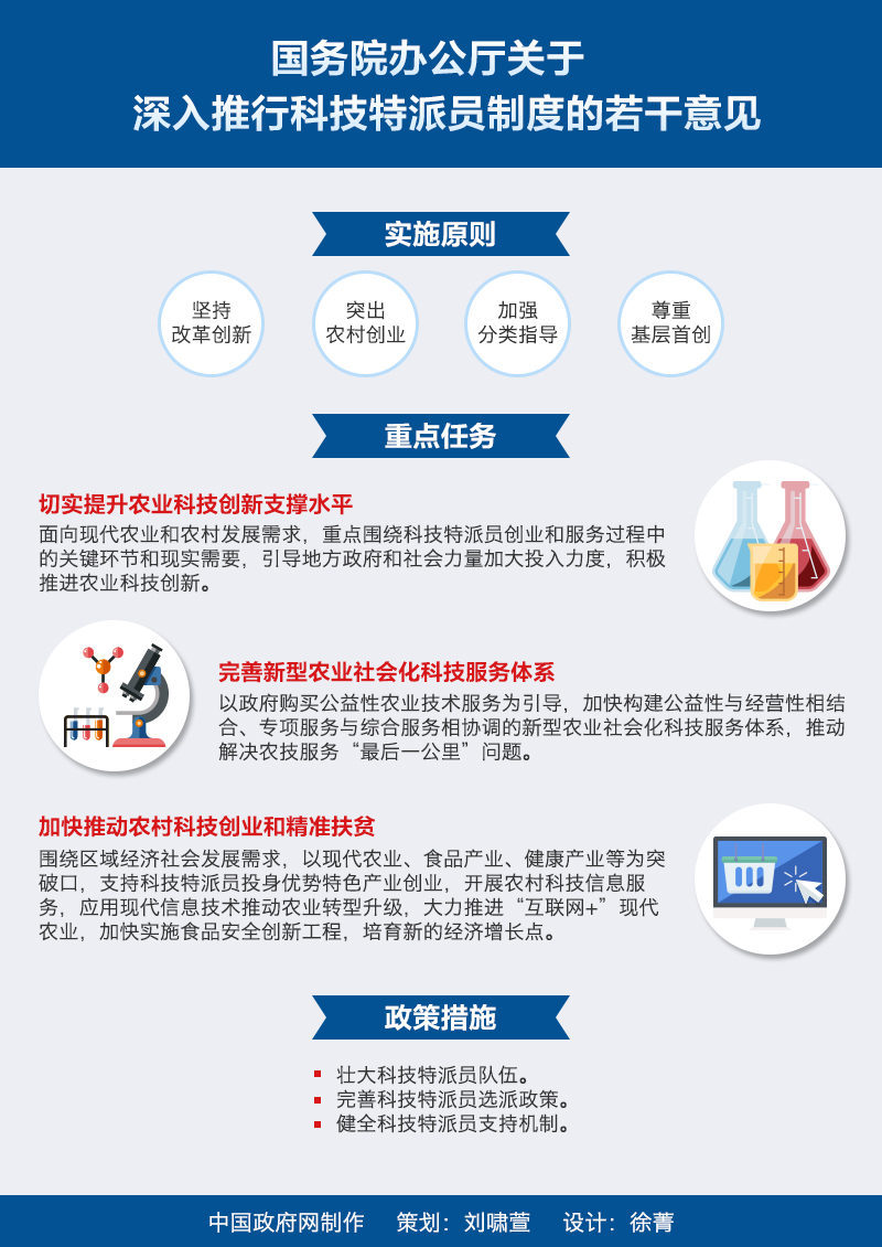 國(guó)辦發(fā)〔2016〕32號(hào)《國(guó)務(wù)院辦公廳關(guān)于深入推行科技特派員制度的若干意見(jiàn)》（全文附圖解）