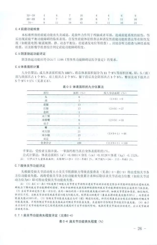 人體損傷致殘程度分級26