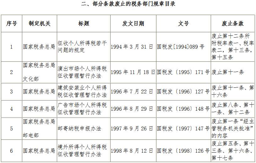 《國家稅務(wù)總局關(guān)于公布全文廢止和部分條款廢止的稅務(wù)部門規(guī)章目錄的決定》國家稅務(wù)總局令第40號(2)