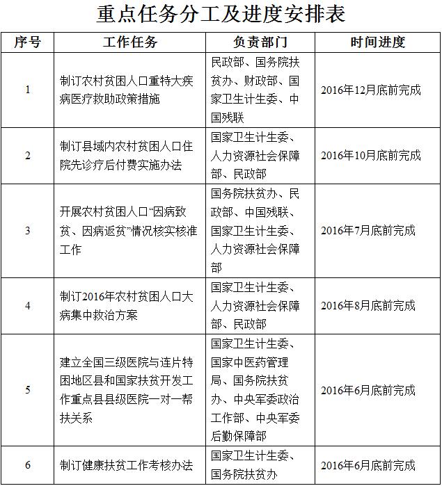 國(guó)衛(wèi)財(cái)務(wù)發(fā)〔2016〕26號(hào)《關(guān)于實(shí)施健康扶貧工程的指導(dǎo)意見》（全文）