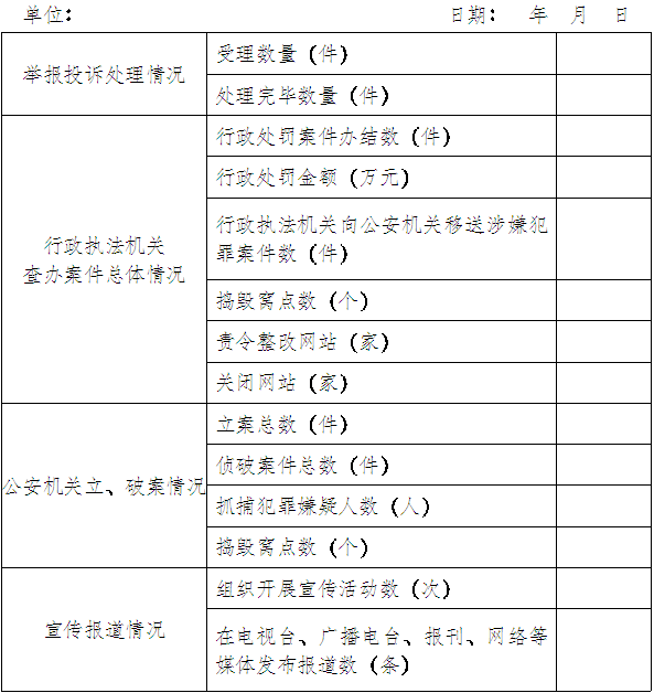 互聯(lián)網(wǎng)領(lǐng)域侵權(quán)假冒行為治理統(tǒng)計表