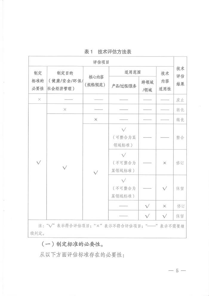 國標委綜合函〔2016〕6號《國家標準委關于印發(fā)〈強制性標準整合精簡評估方法〉的通知》5