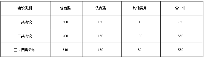 會議費(fèi)綜合定額標(biāo)準(zhǔn)