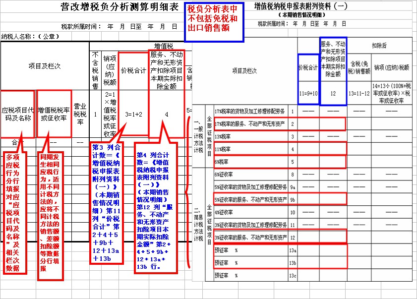 稅總函〔2016〕202號(hào)《國(guó)家稅務(wù)總局關(guān)于印發(fā)〈全面推開營(yíng)改增試點(diǎn)稅負(fù)分析和整體運(yùn)行情況分析工作方案〉的通知》1