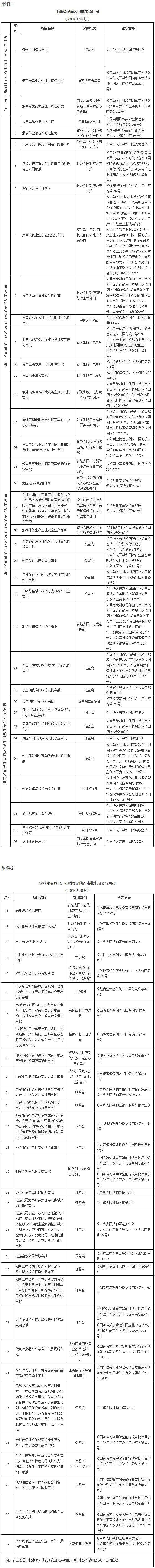 工商企注字〔2015〕117 號《工商總局關(guān)于調(diào)整工商登記前置審批事項目錄的通知》（2016年6月最新版）