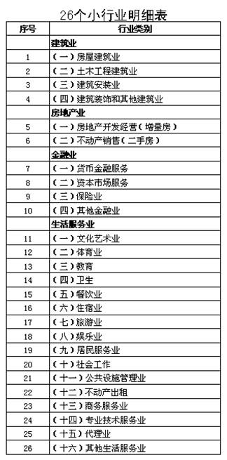 26個小行業(yè)明細(xì)表