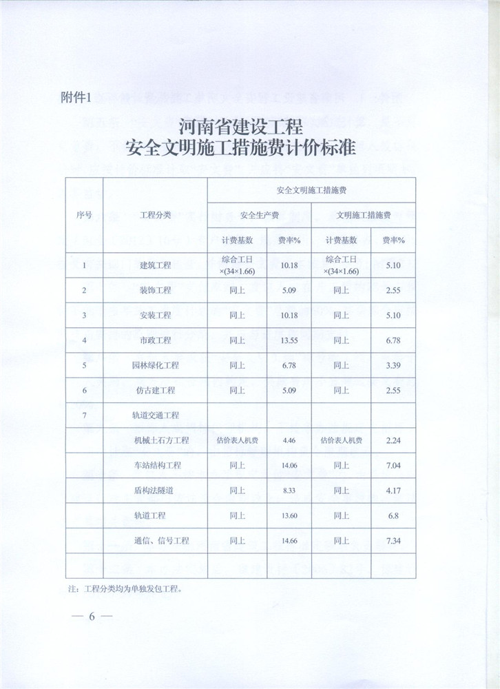 關(guān)于調(diào)整河南省建設(shè)工程安全文明施工措施費(fèi)計(jì)取辦法的通知 豫建設(shè)標(biāo)[2014]57號(hào)6