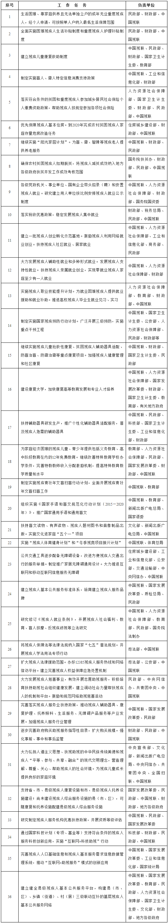 重點任務分工