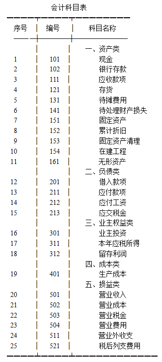 會(huì)計(jì)報(bào)表種類和格式