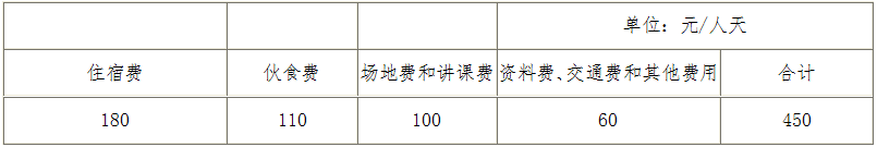 綜合定額標準