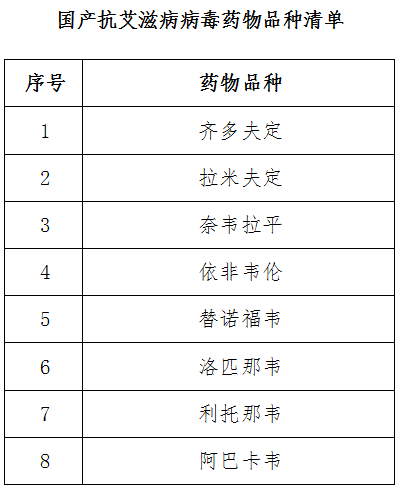 國產(chǎn)抗艾滋病病毒藥物品種清單