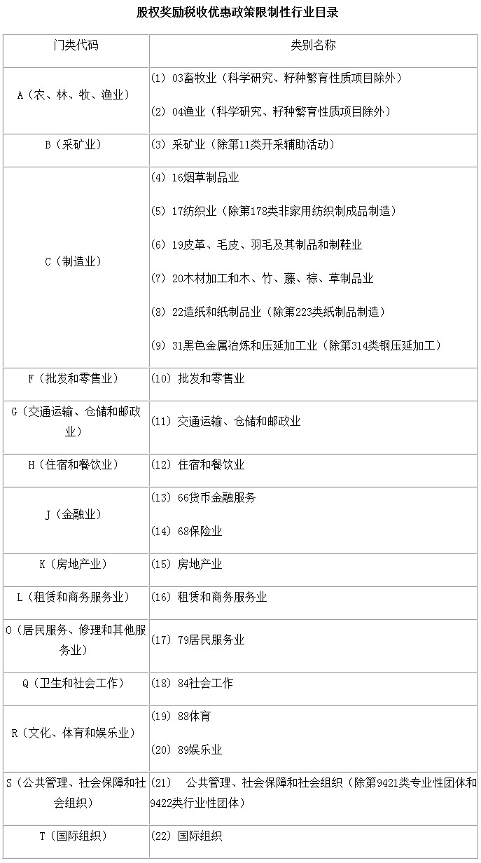 財稅〔2016〕101號《財政部國家稅務總局關(guān)于完善股權(quán)激勵和技術(shù)入股有關(guān)所得稅政策的通知》