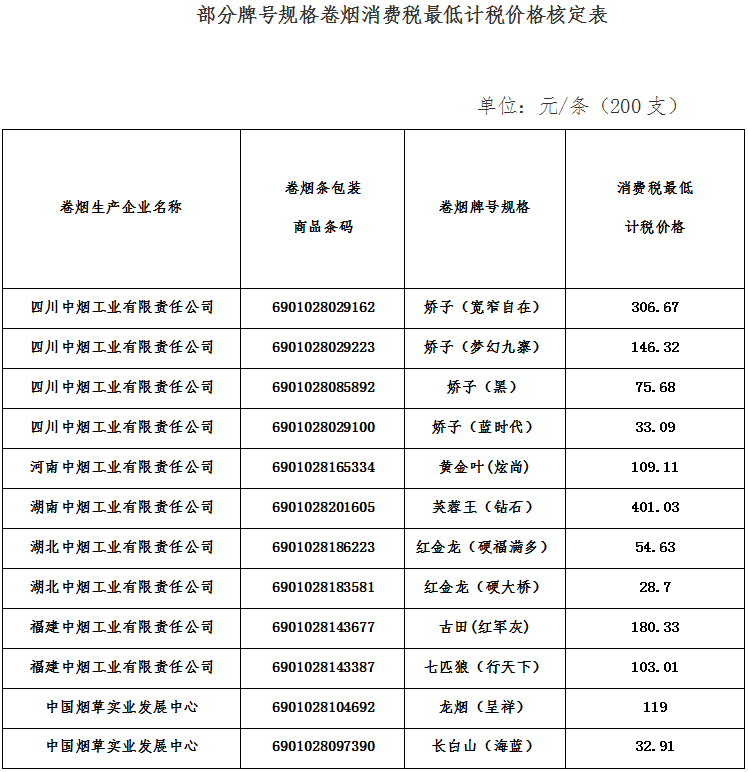 稅總函〔2016〕415號《國家稅務總局關于核定嬌子（寬窄自在）等牌號規(guī)格卷煙消費稅最低計稅價格的通知》