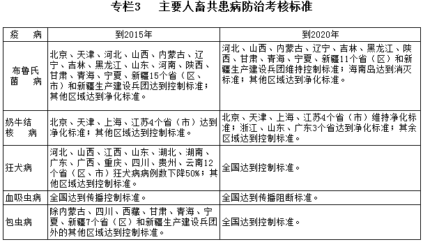 專欄3  主要人畜共患病防治考核標(biāo)準(zhǔn)