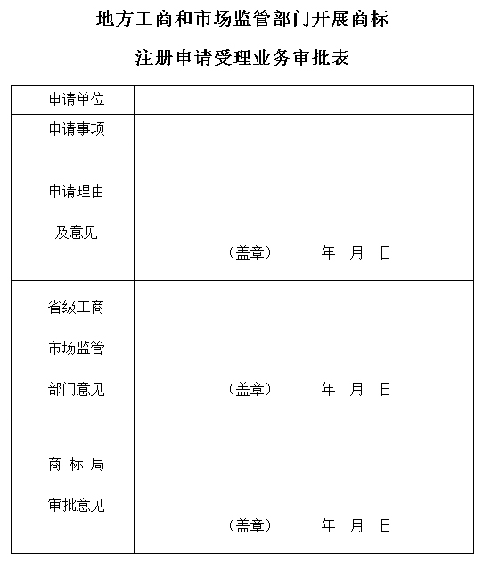 地方工商和市場監(jiān)管部門開展商標(biāo)注冊申請受理業(yè)務(wù)審批表