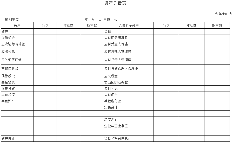 《企業(yè)會計(jì)準(zhǔn)則第10號-企業(yè)年金基金》全文（含附表）1