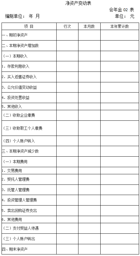 《企業(yè)會計(jì)準(zhǔn)則第10號-企業(yè)年金基金》全文（含附表）2