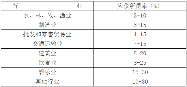 應(yīng)稅所得率按下表規(guī)定的幅度標(biāo)準(zhǔn)