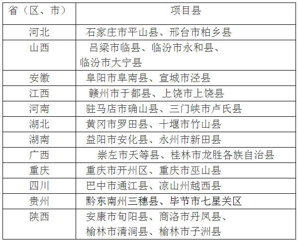 貧困地區(qū)農(nóng)村留守兒童健康教育項目縣名單