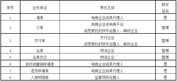 業(yè)務單證責任主體