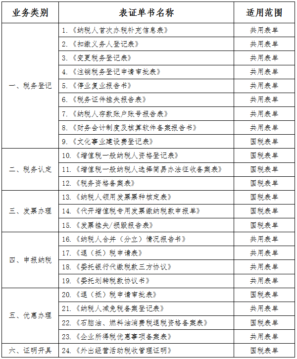 免填單清冊(cè)