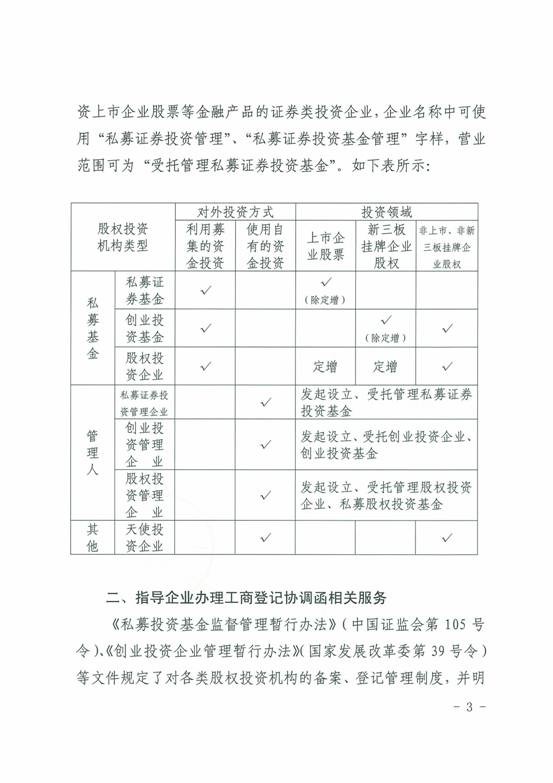 穗金融函〔2016〕702號《廣州市金融工作局關(guān)于做好行業(yè)協(xié)會服務(wù)營造股權(quán)投資市場良好發(fā)展環(huán)境的函》3