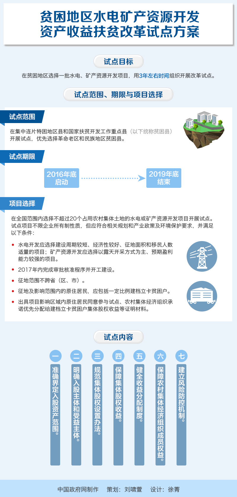 國辦發(fā)〔2016〕73號《國務(wù)院辦公廳關(guān)于印發(fā)貧困地區(qū)水電礦產(chǎn)資源開發(fā)資產(chǎn)收益扶貧改革試點方案的通知》