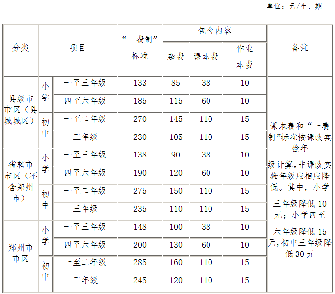 “一費制”最高限額標準