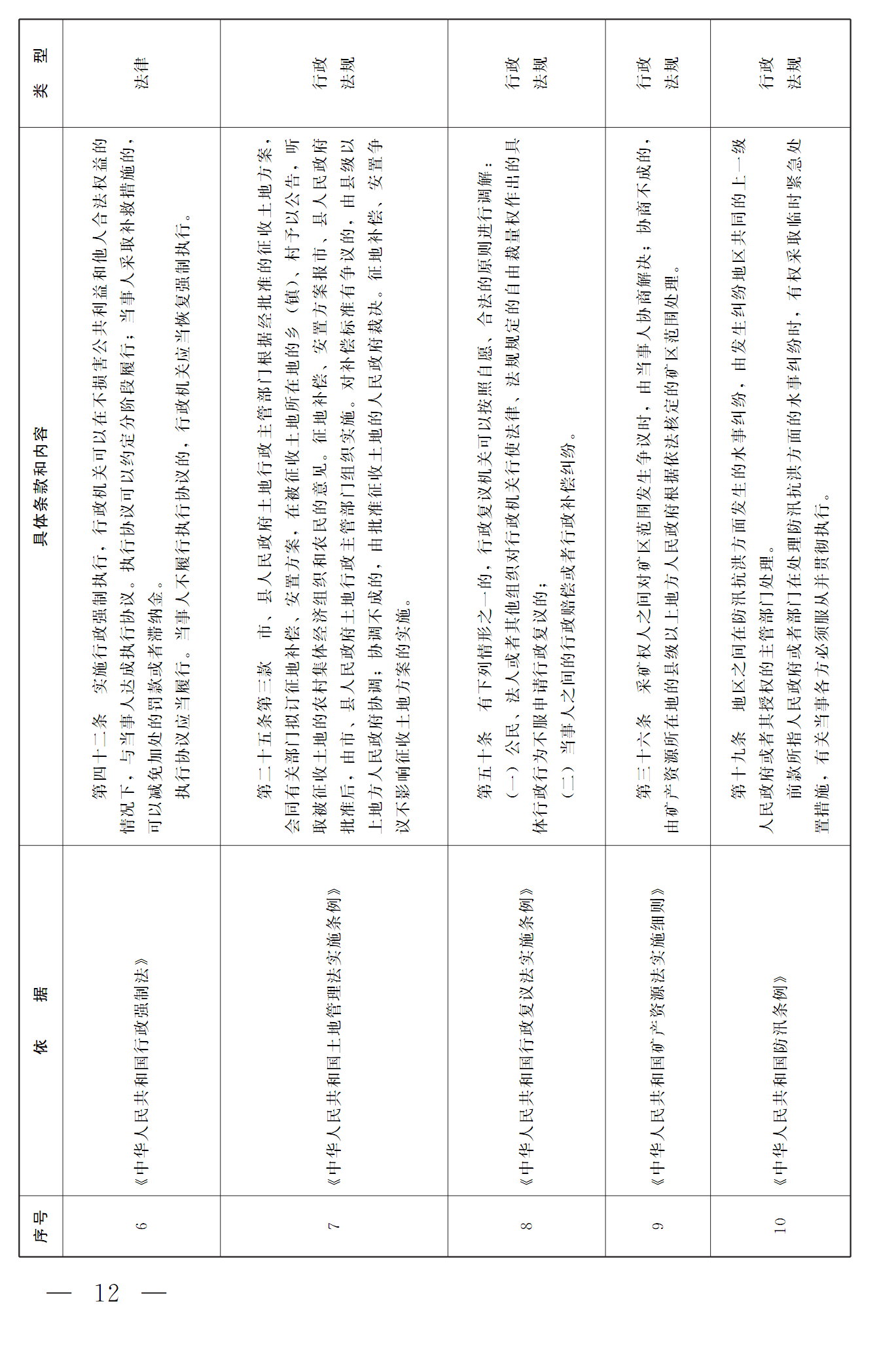 豫依法行政領(lǐng)辦〔2016〕17號《河南省全面推進(jìn)依法行政領(lǐng)導(dǎo)小組辦公室關(guān)于推進(jìn)行政調(diào)解工作的意見》12